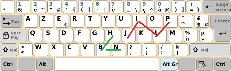 Trouver un mot de passe - la séquence initiale facile à retenir finalement ?