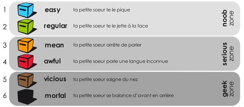 Inside Ze Cube - 6 difficultés différentes