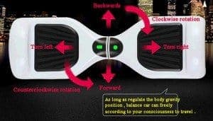 Self Balancing Scooter Q3 - Un déplacement apparemment facile à appréhender