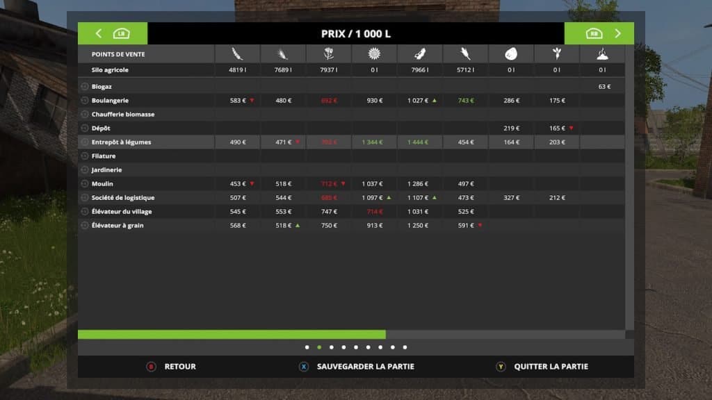 Fiez vous au tableau des prix pour savoir ce qui vous rapportera la plus.