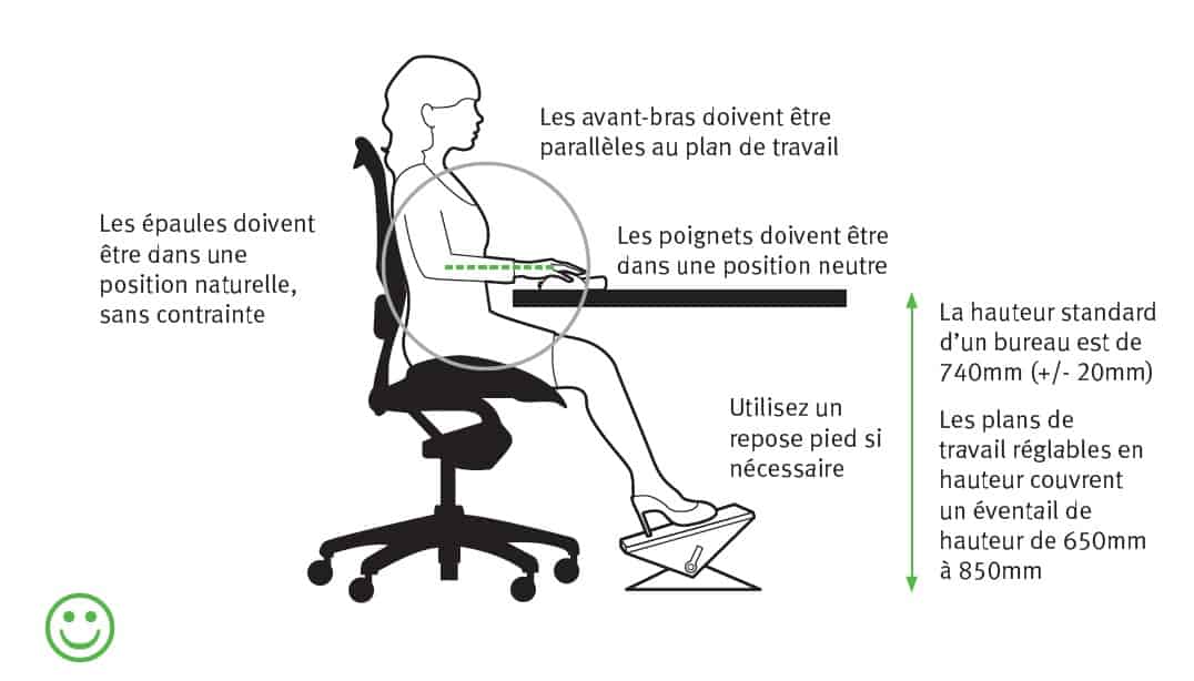 Les recommandations génériques pour les chaises de bureau restent valables pour une chaise gaming
