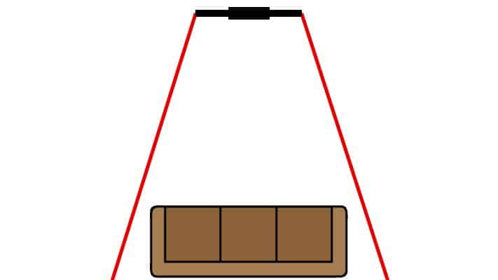 L'angle de vision horizontal définit la position de votre canapé