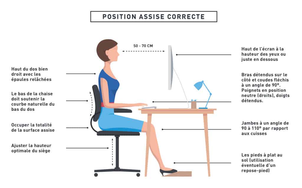 Bonne position à adopter sur son bureau