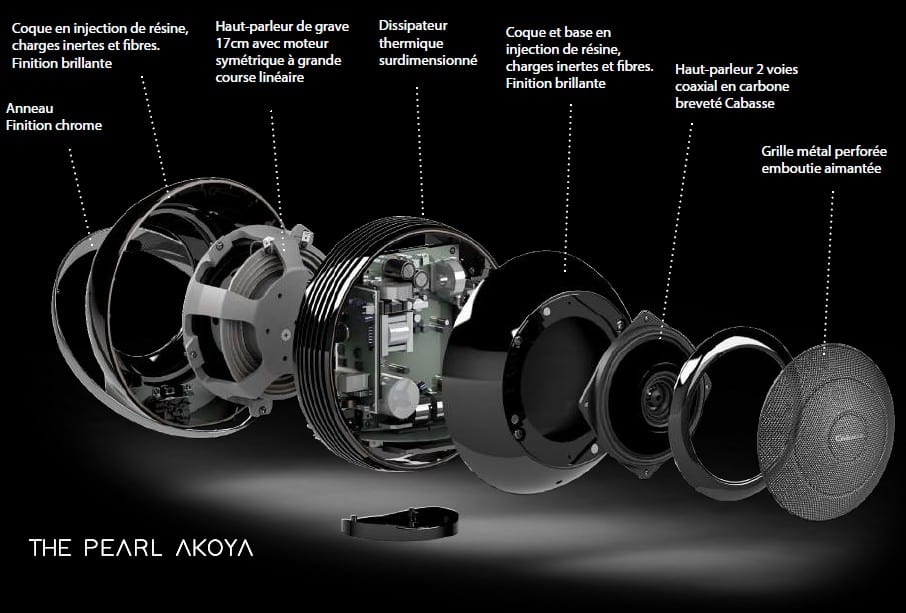 Vue éclatée de la PEARL AKOYA