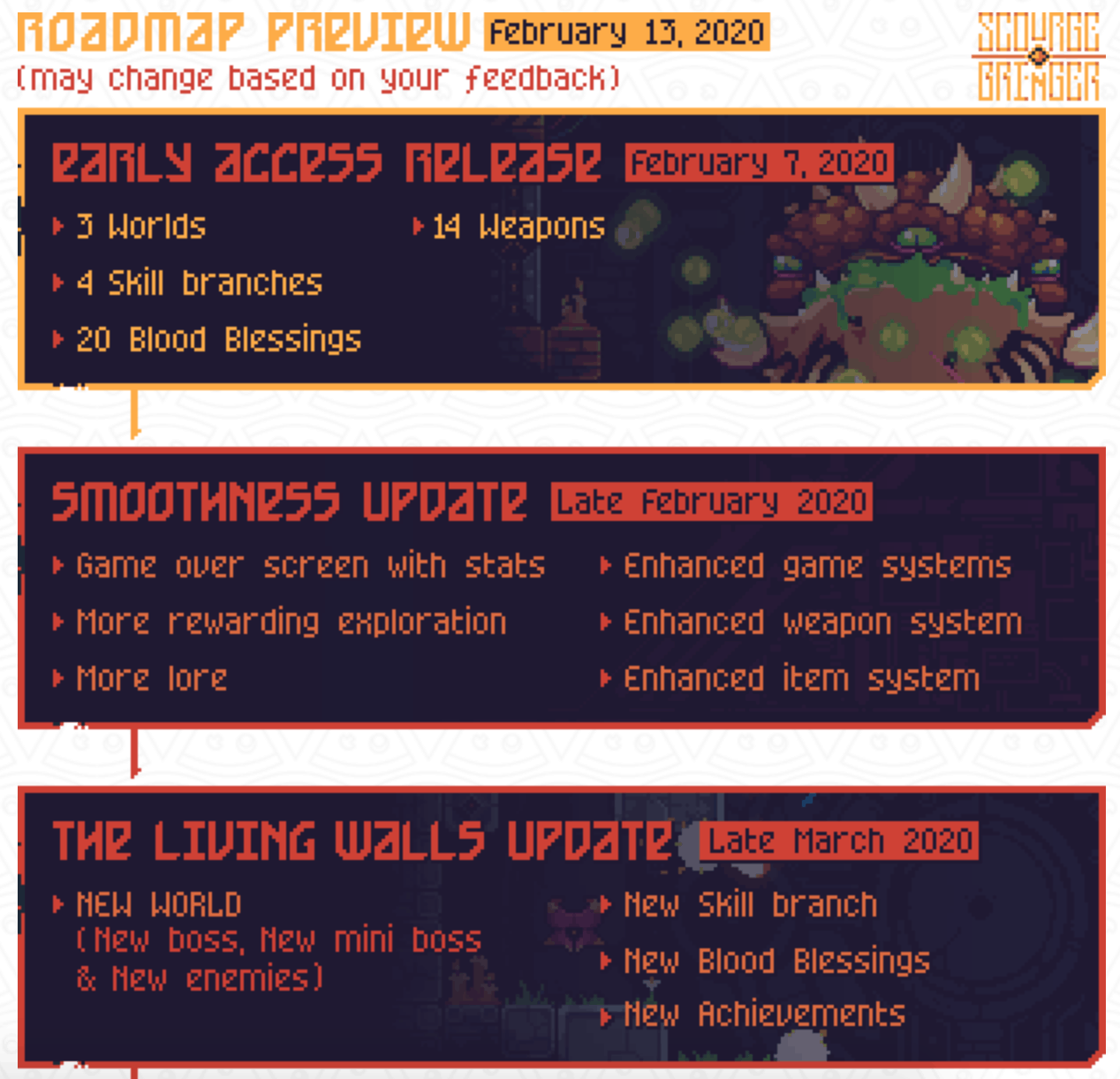 ScourgeBringer - Le planning des futures mises à jour