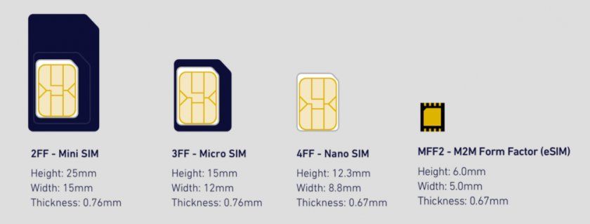 Le système eSim permet de miniaturiser encore plus cette partie du téléphone
