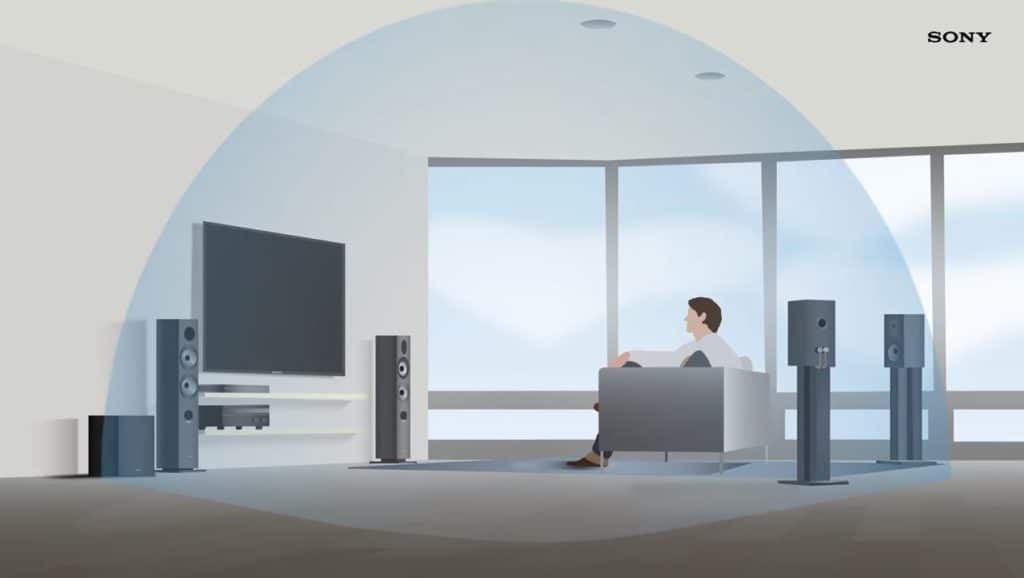 Top 5 meilleurs amplis home cinéma