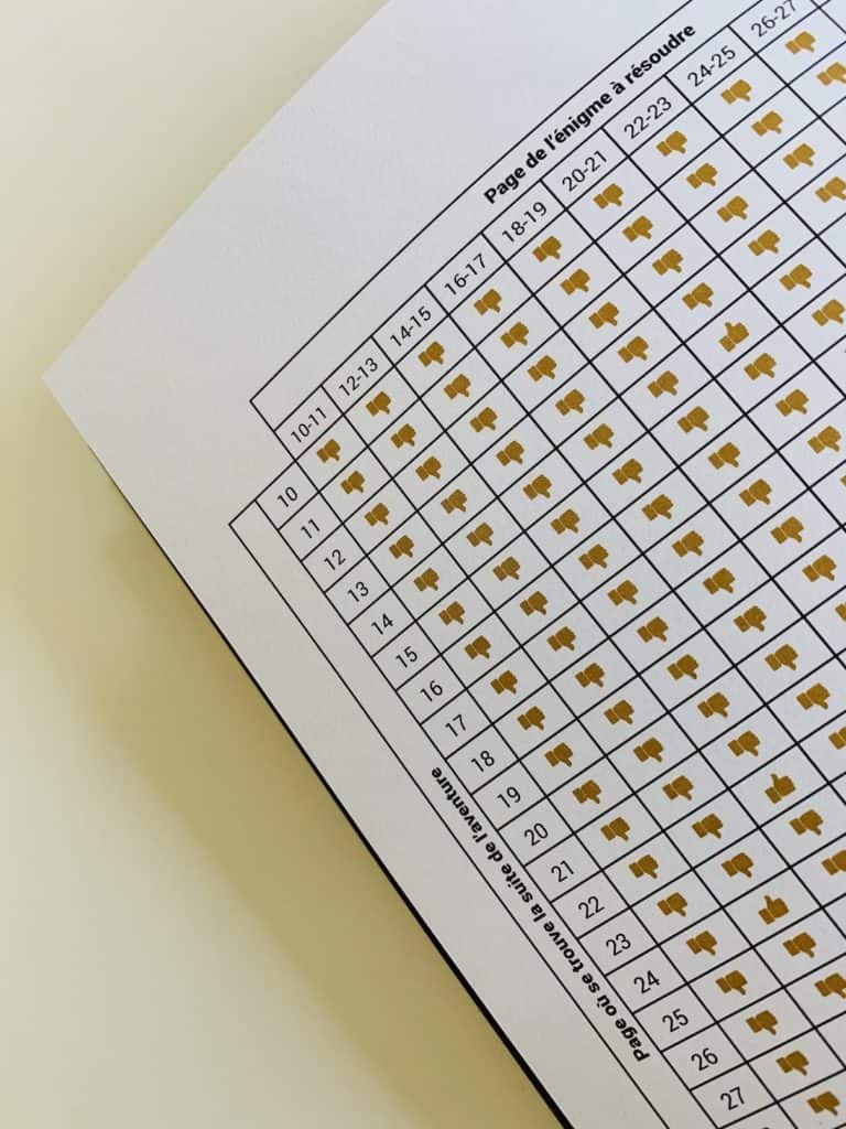 Plutôt malin cette page de vérification pour l'Escape Game de Danger dans la mine