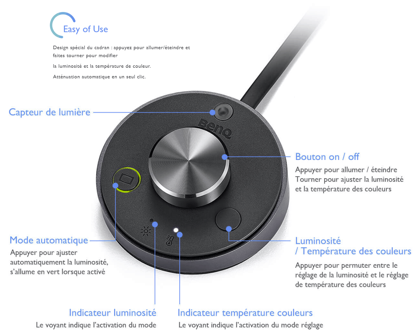 La télécommande de la BenQ ScreenBar Plus