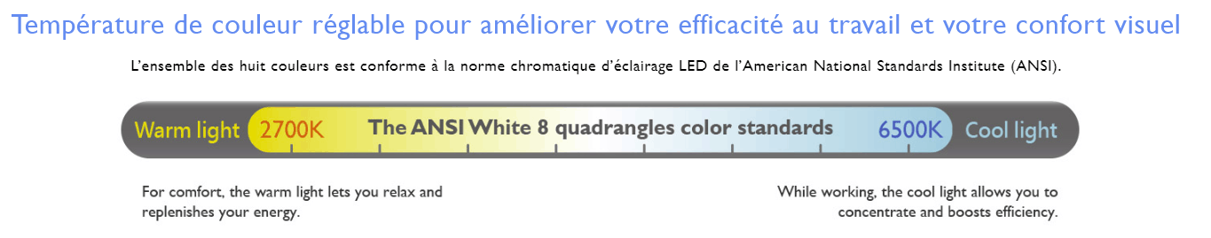 Les niveaux de température d'éclairage de la BenQ ScreenBar Plus