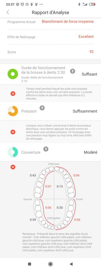 Après avoir brossé vos dents, vous pouvez analyser en détail le temps passé sur chaque zone