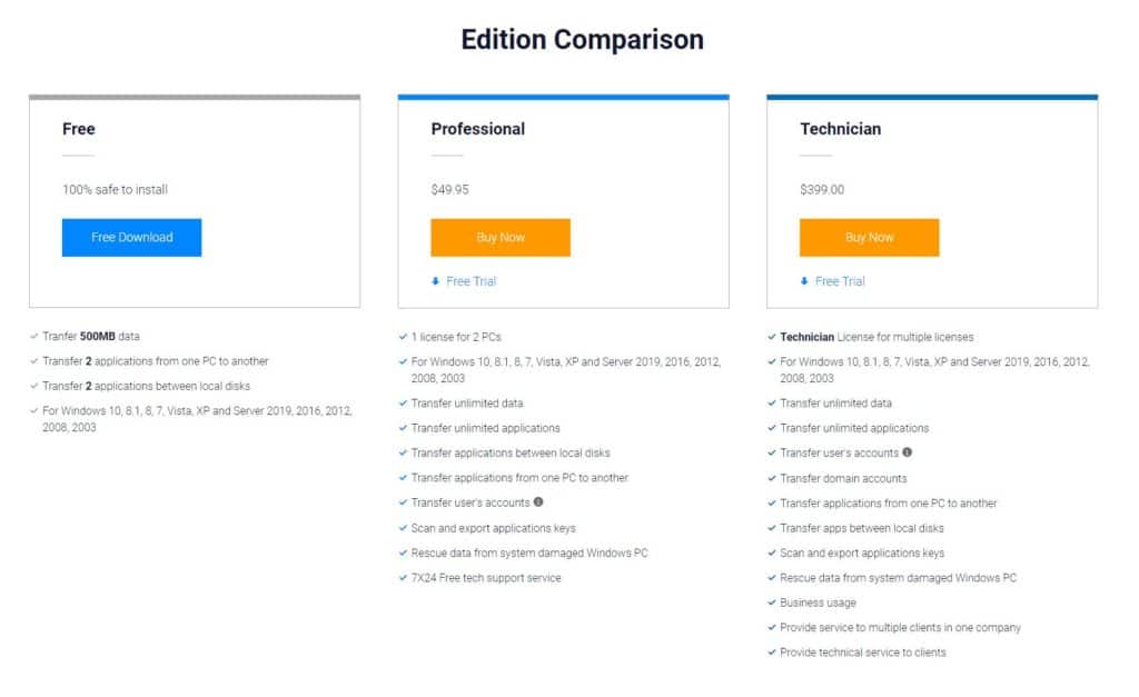 EaseUS Todo PCTrans - Différentes éditions possibles en fonction de vos besoins