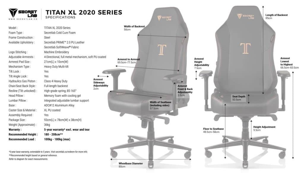 Voici tout ce que vous trouverez sur la Titan XL version 2020 de chez Secretlab