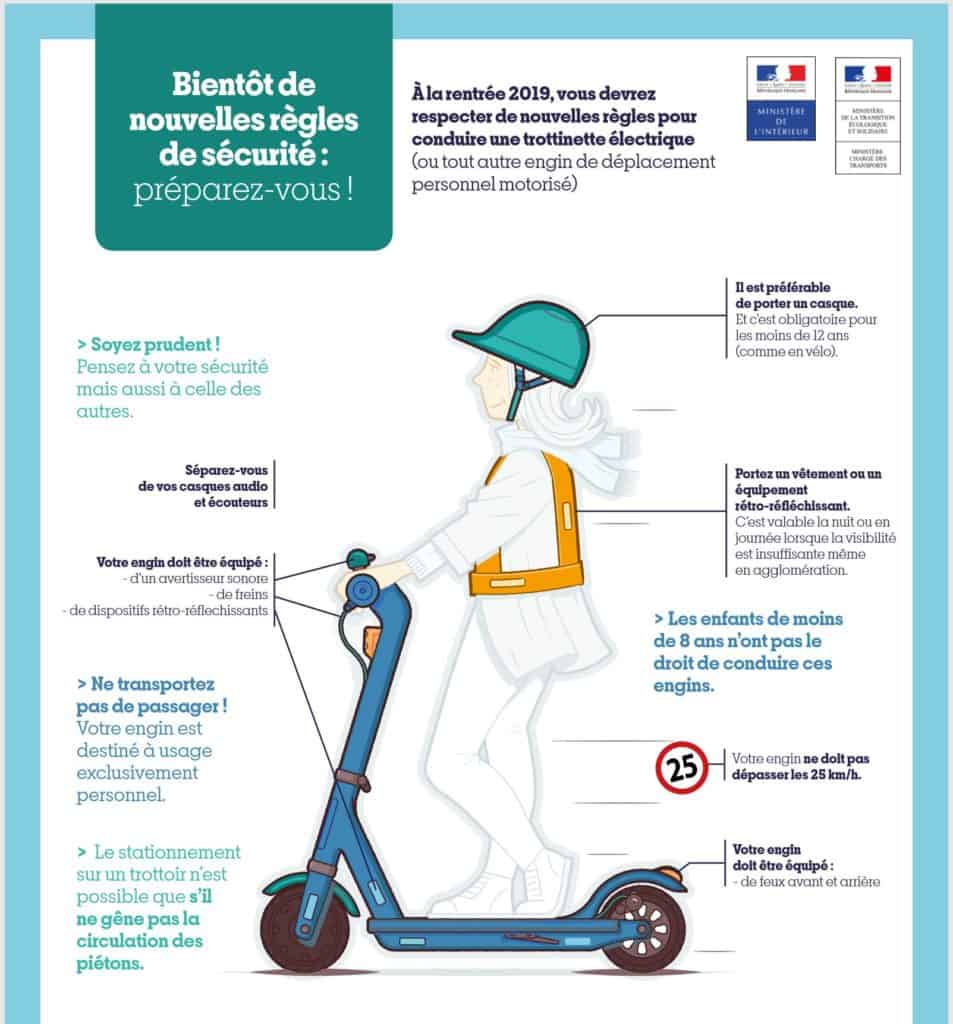 législation des trottinettes électriques