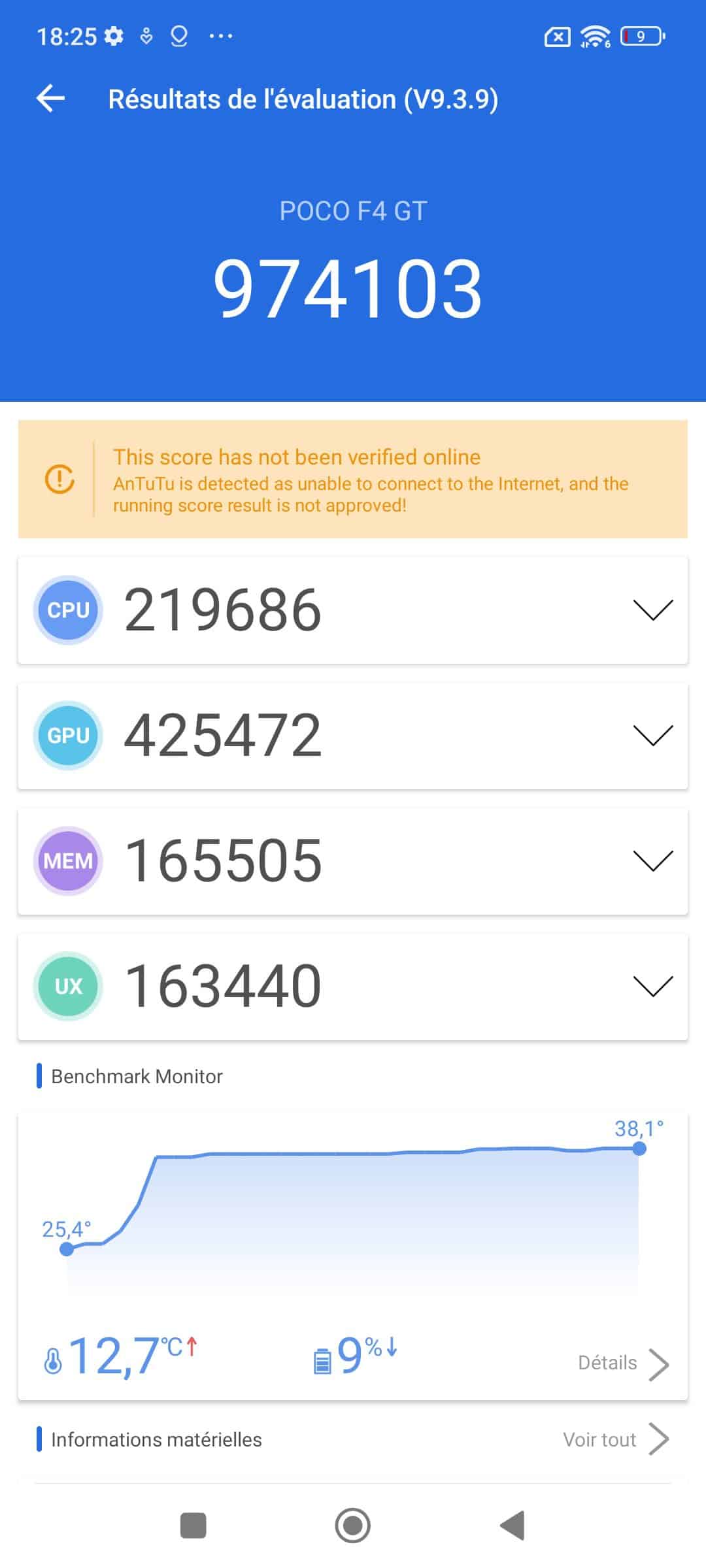 Un score de malade sur AnTutu
