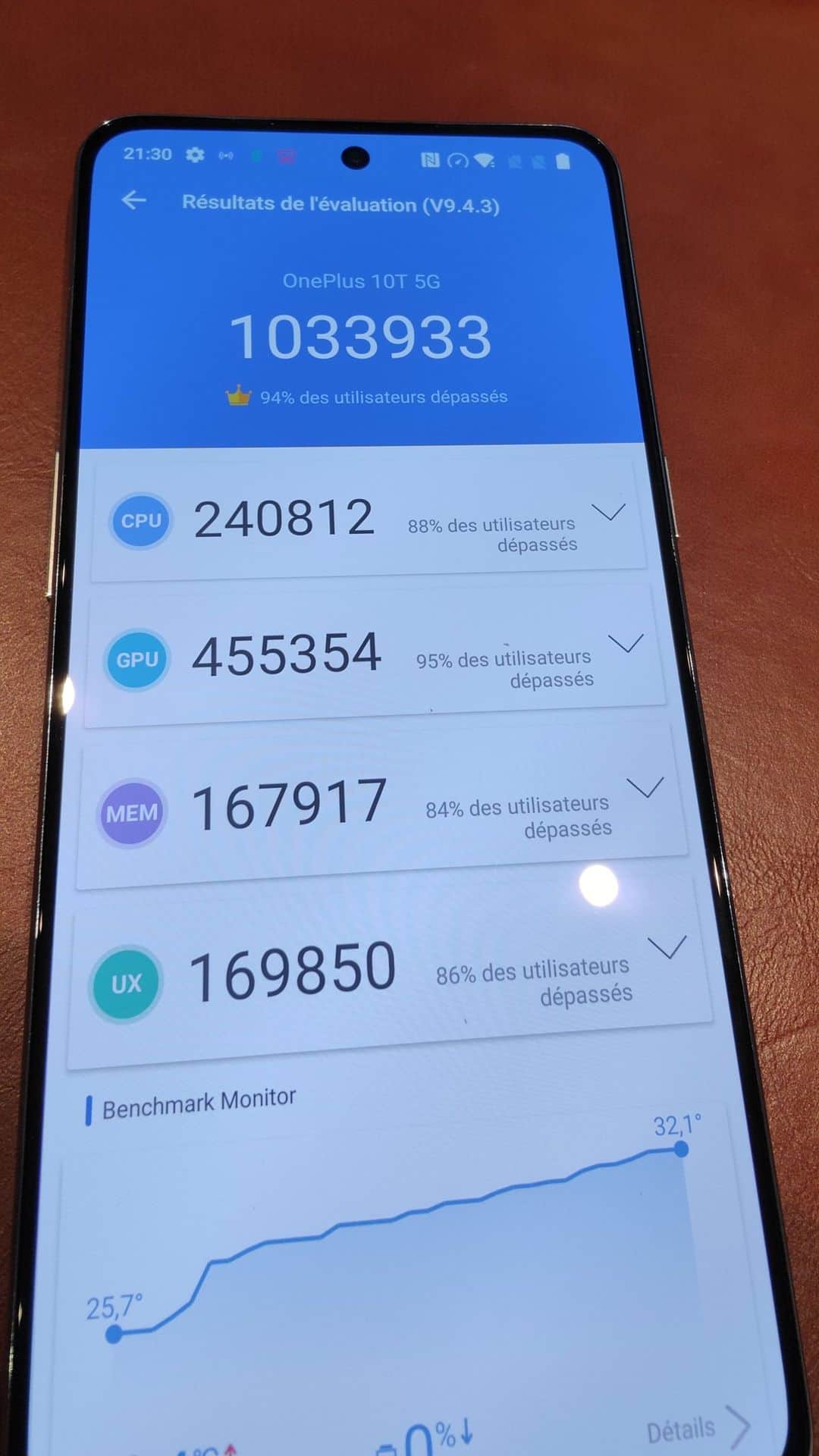 AnTuTu avec le mode performance activé