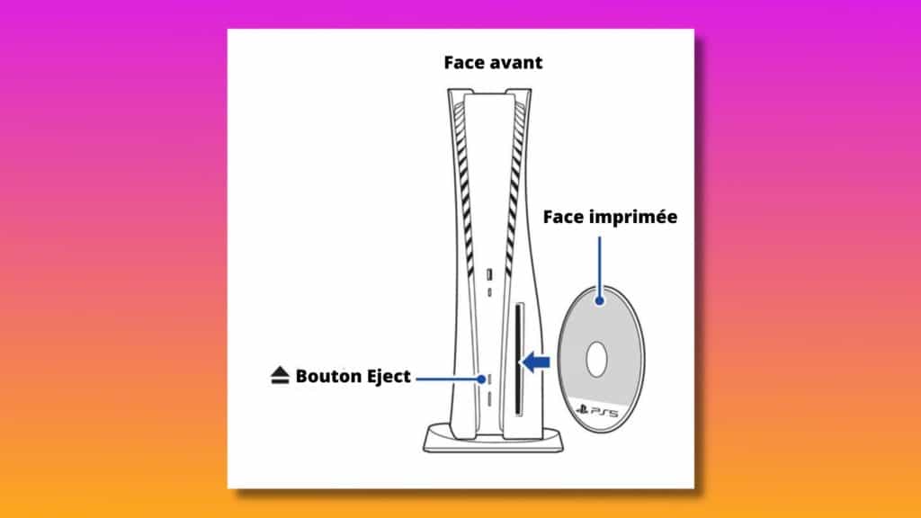tuto ps5 sens du disque schéma