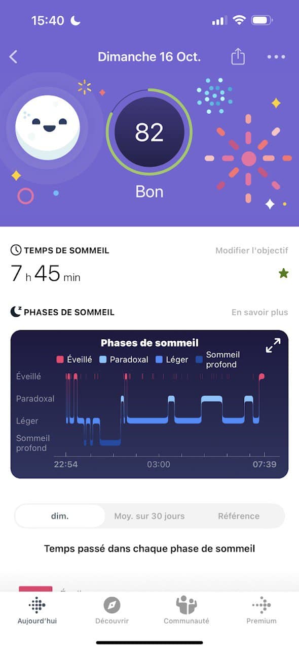 C'était une bonne nuit de sommeil !