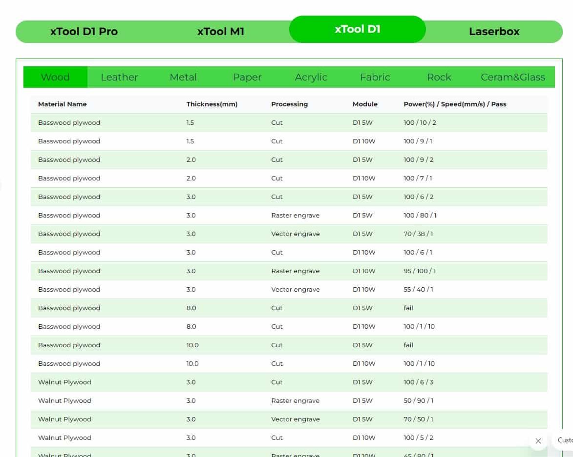 Voici la liste des matérieux utilisables par machine avec les reglages recommandés en fonction de l'épaisseur et du besoin (couper, graver, graver ligne)