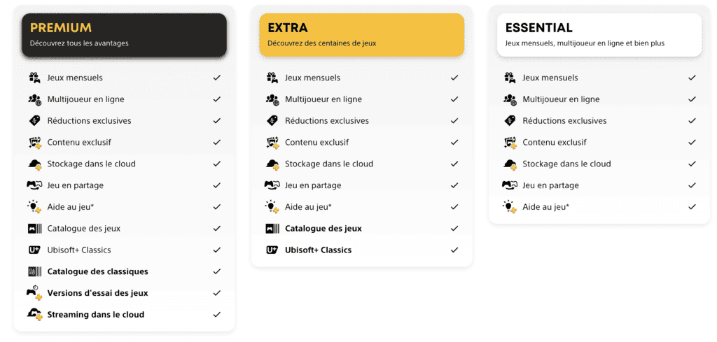 Les tarifs du PlayStation Plus Premium