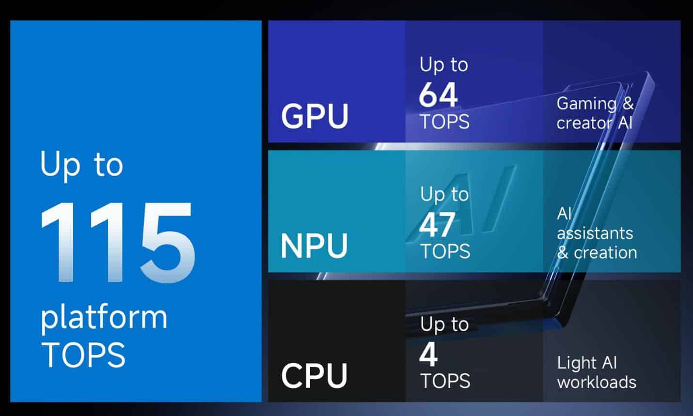 Performance IA de 115 TOPS sur le CHUWI AuBox X