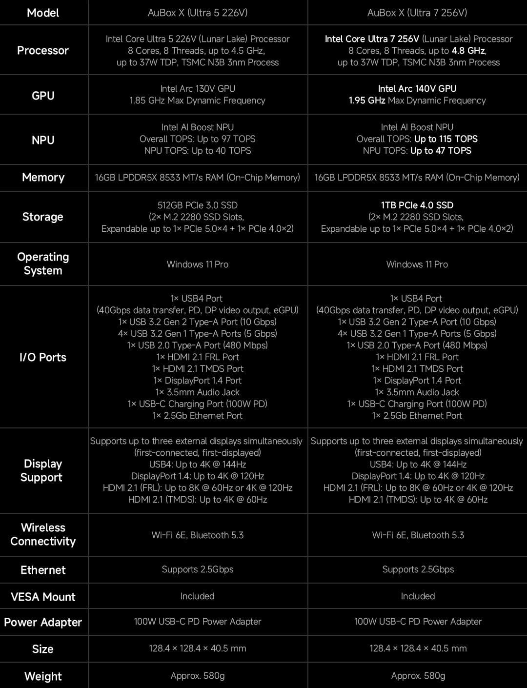Caractéristiques techniques détaillées