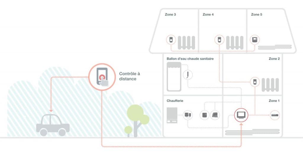 smart_zoning_diagram_fr2x-1024x524-7721680