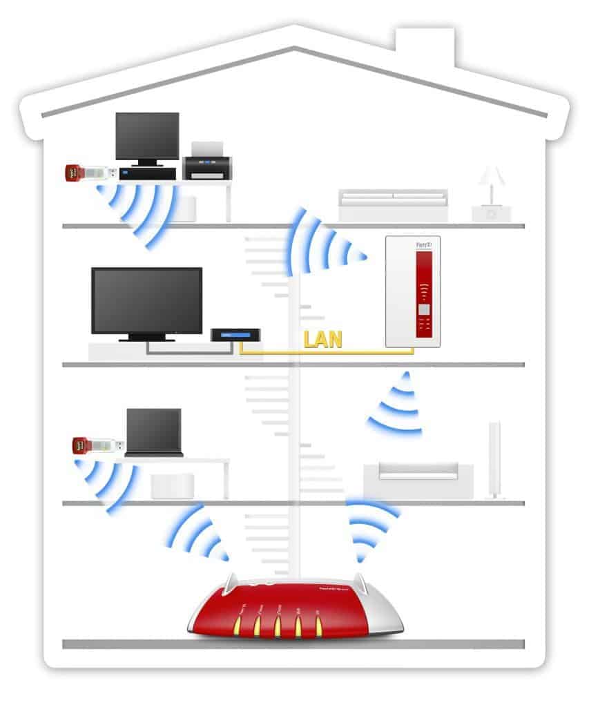 FRITZ!WLAN Repeater 1750E - Internet dans toutes les pièces de la maison