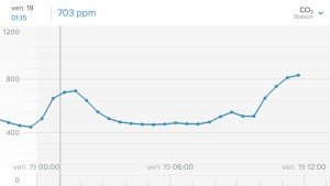 Station météo Netatmo - Surveiller l'évolution des données sur plusieurs jours.