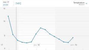 Station météo Netatmo - Suivre la température devient un jeu.