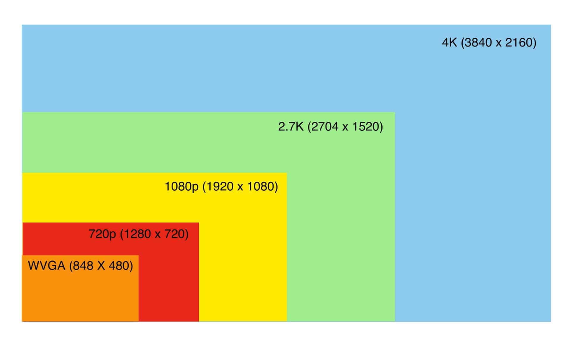 Test Ecran 32 Pouces AOC 4K Pixels Infinis Test Ecran 32 Pouces AOC 4K Pixels Infinis
