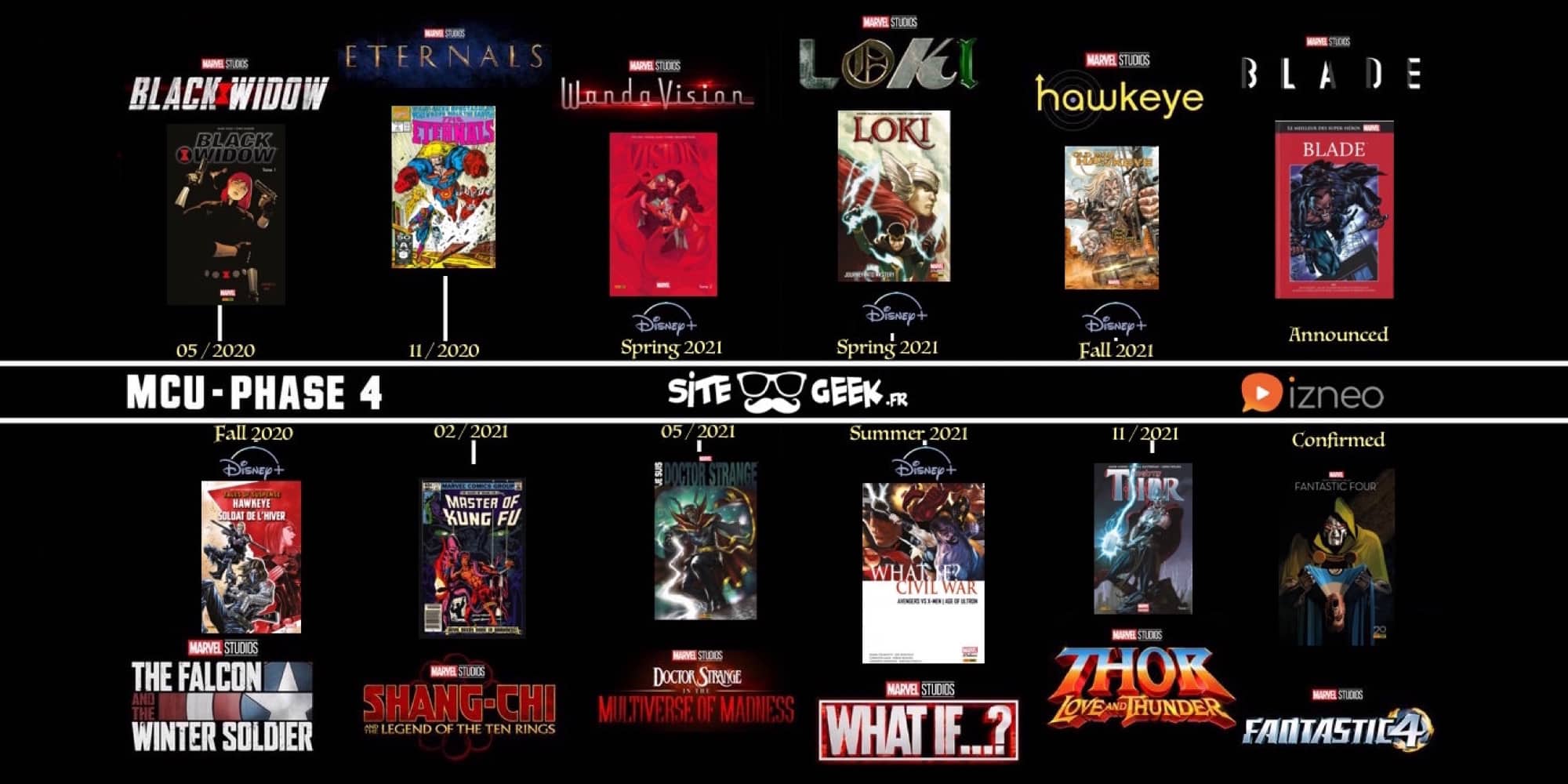 Le MCU entame sa 4 ème phase, prenez de l’avance sur les autres ...