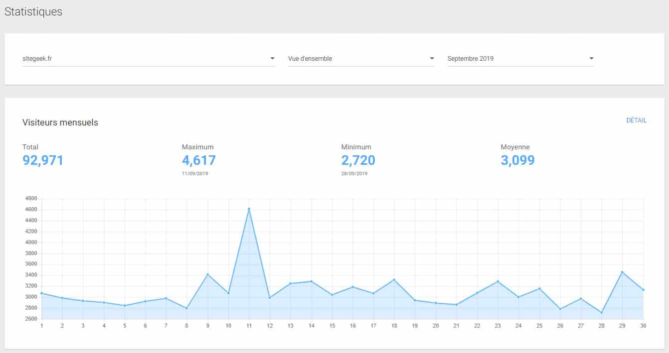 Presque 100 000 visiteurs en septembre !