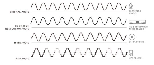 qualité audio