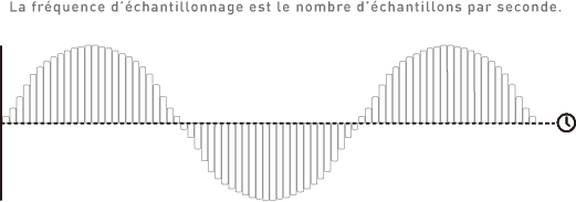 frequence echantillonnage