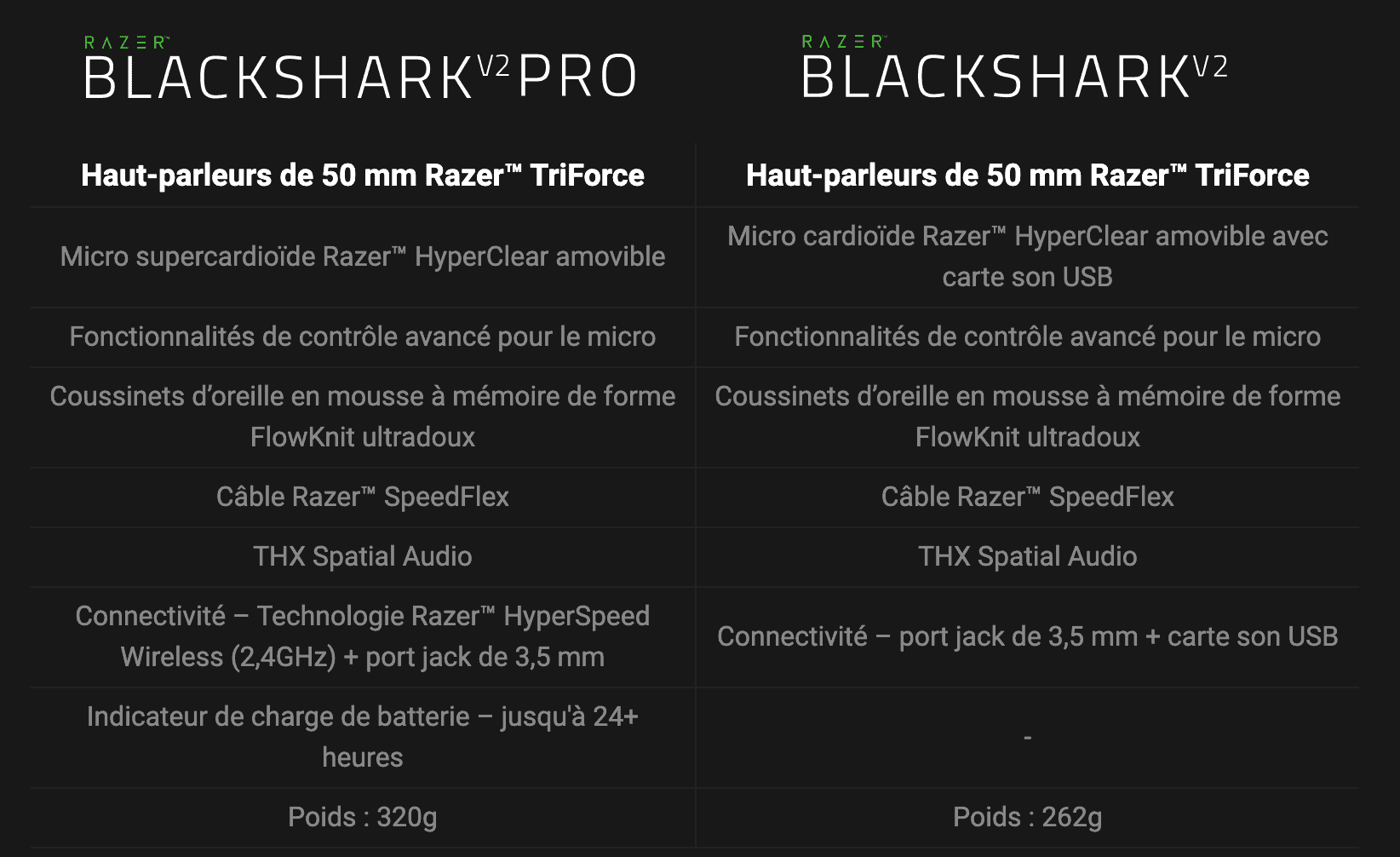 Les modèles PRO et normal du Razer BlackShark V2