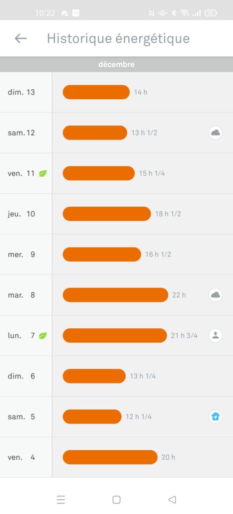 Voici mon historique de consommation visible via l'application Smartphone