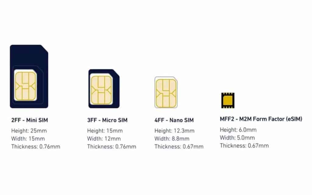 Les différents types de cartes SIM