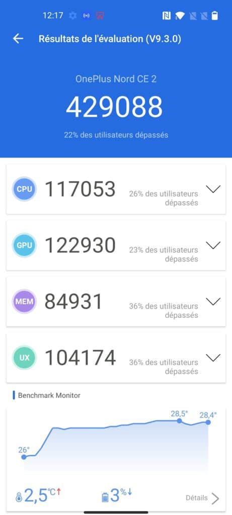 OnePlus Nord CE 2 5G - un peu plus de 429 000 sous le benchmark AnTuTu